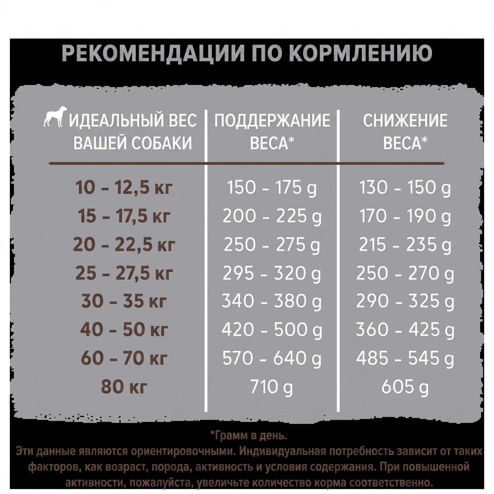 Bosch Light с пониженным содержанием жира