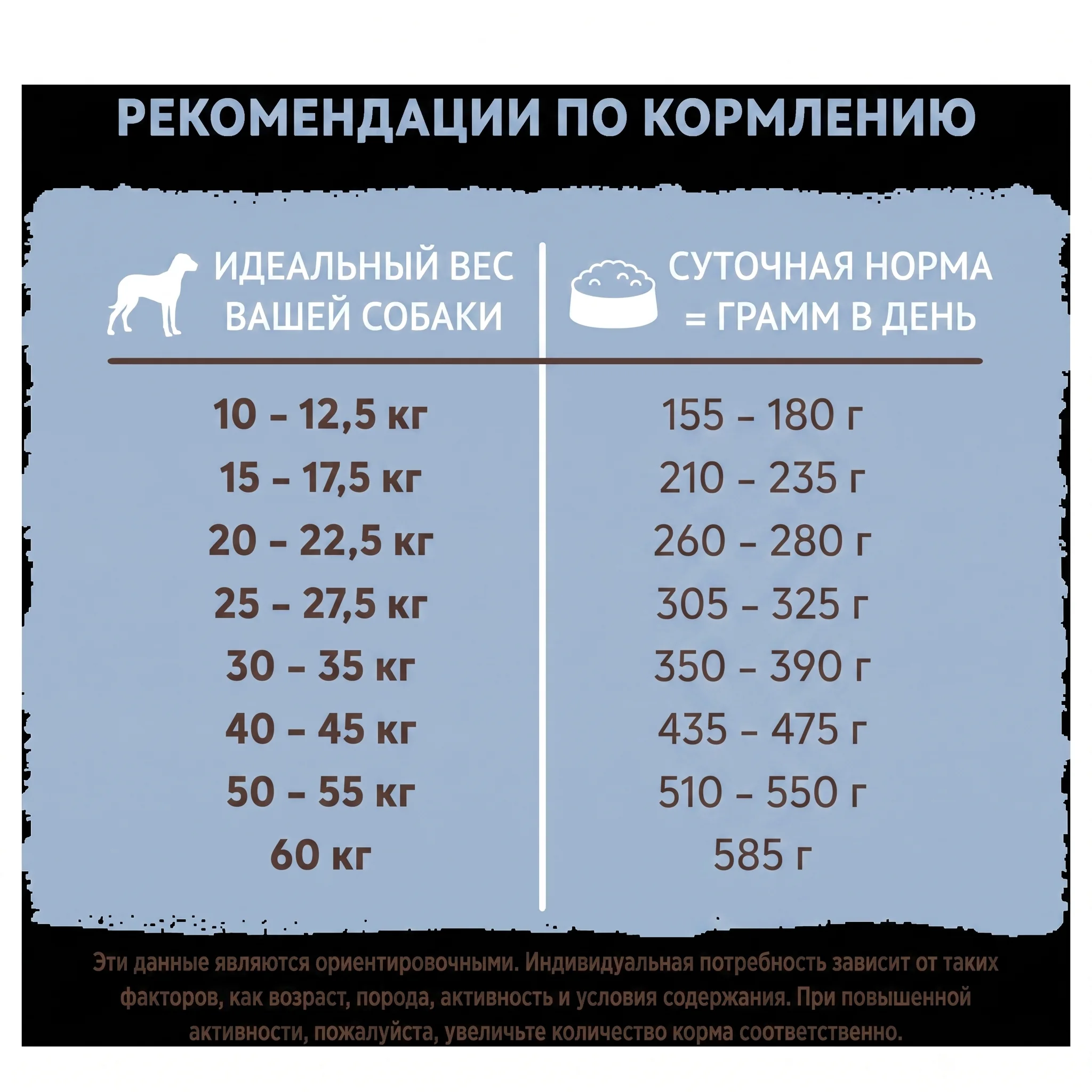 Bosch Adult с Рыбой и Картофелем