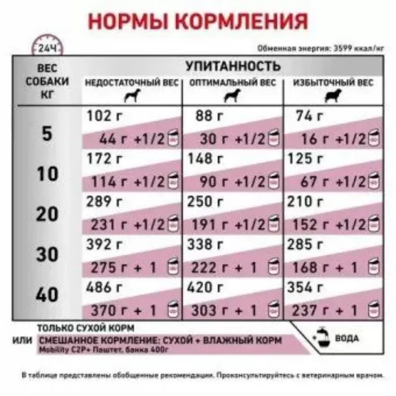 Royal Canin Mobility C2P+