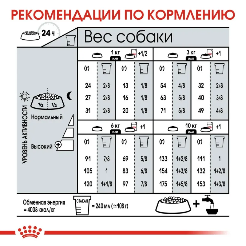 Royal Canin Mini Dermacomfort