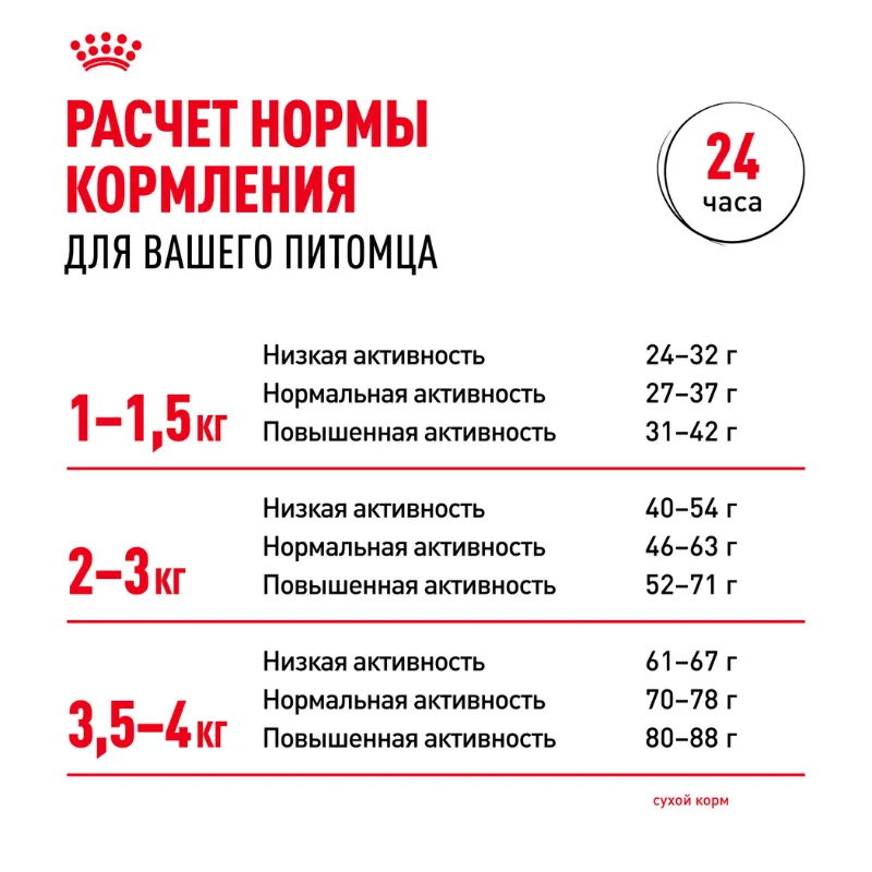 Royal Canin X-Small Adult, 1,5кг