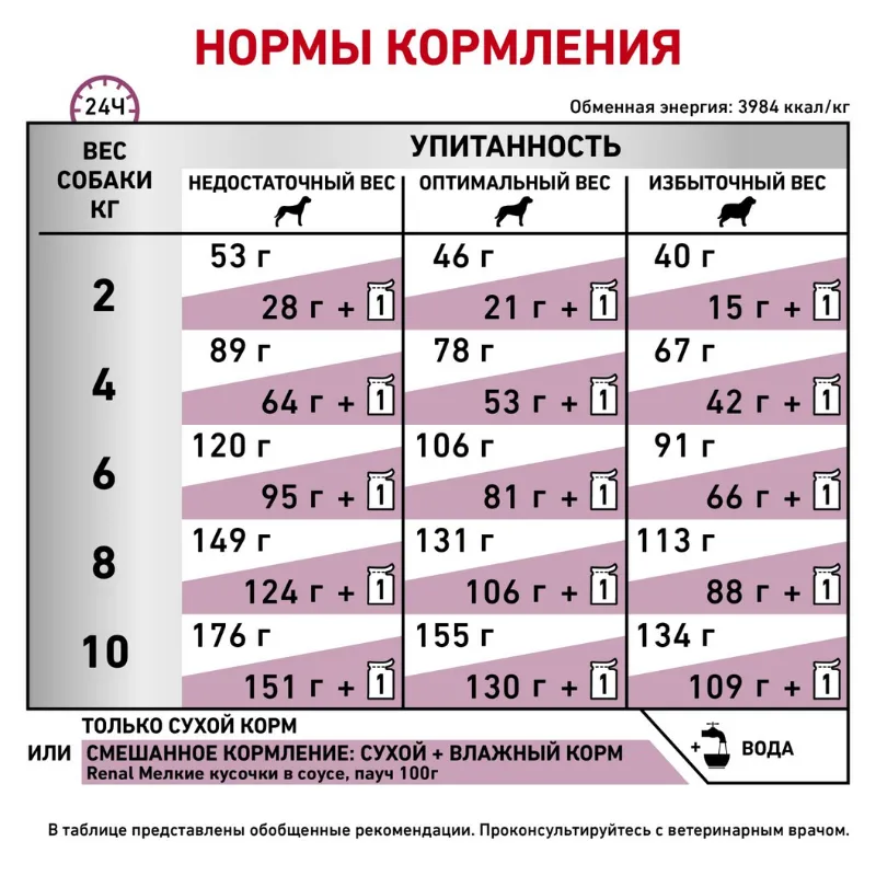 Royal Canin Renal Small Dog