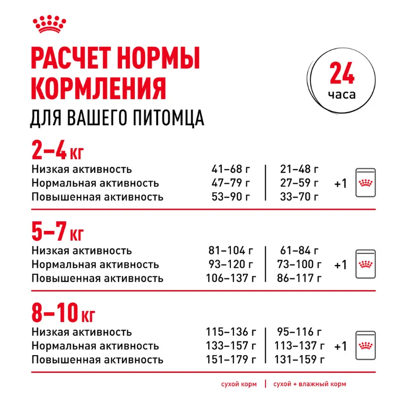 Royal Canin Pomeranian Adult