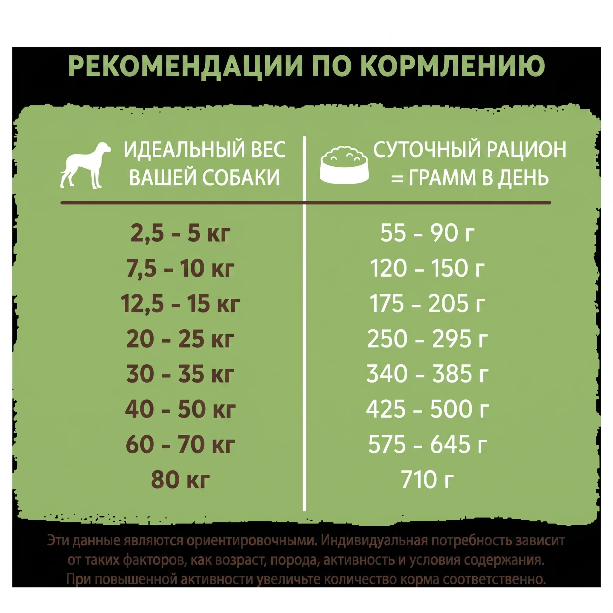 Bosch Sensitive Ягненок с Рисом