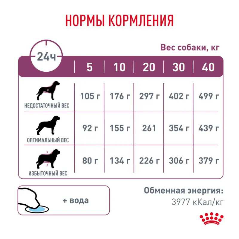 Royal Canin RENAL (РЕНАЛ)