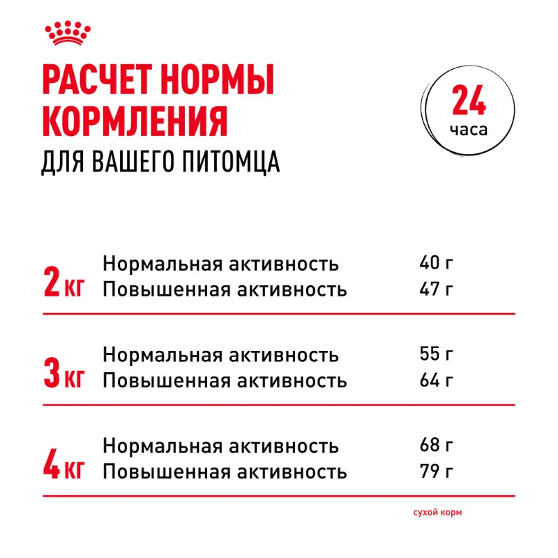 Royal Canin Yorkshire Terrier Adult